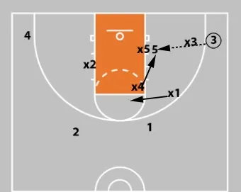 3-2 Basketball Zone Defense